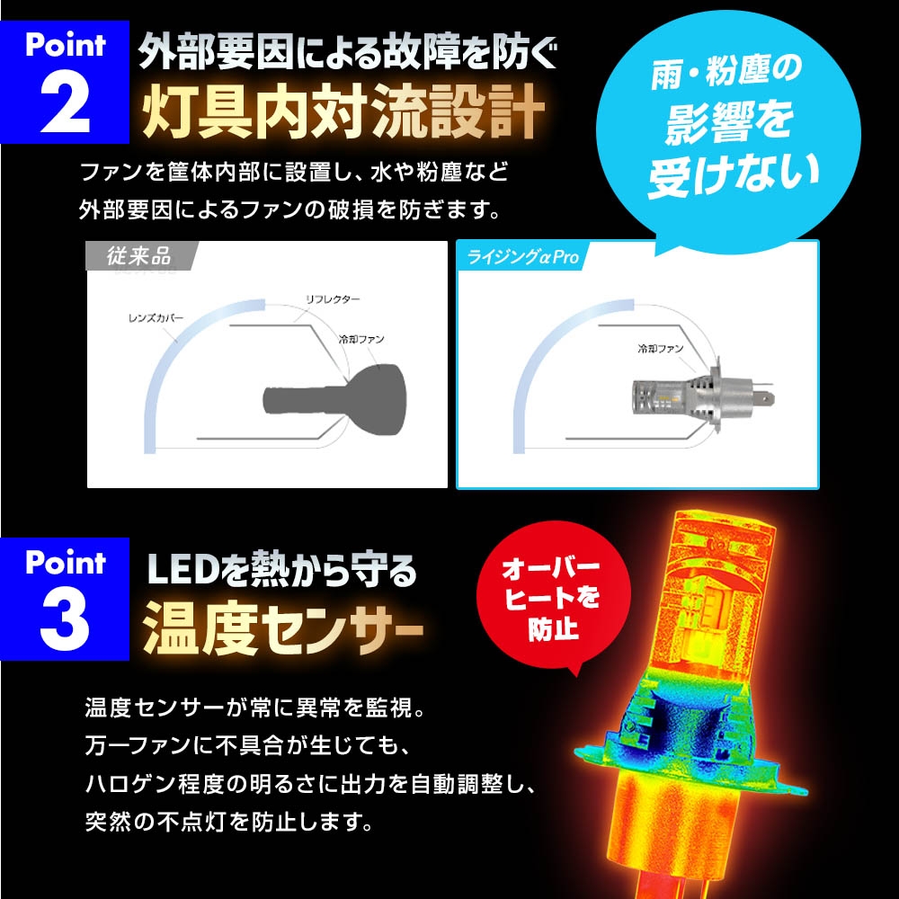 日本製LEDヘッドライト RIZINGアルファ Pro H4 Hi/Lo 6000K 12V用