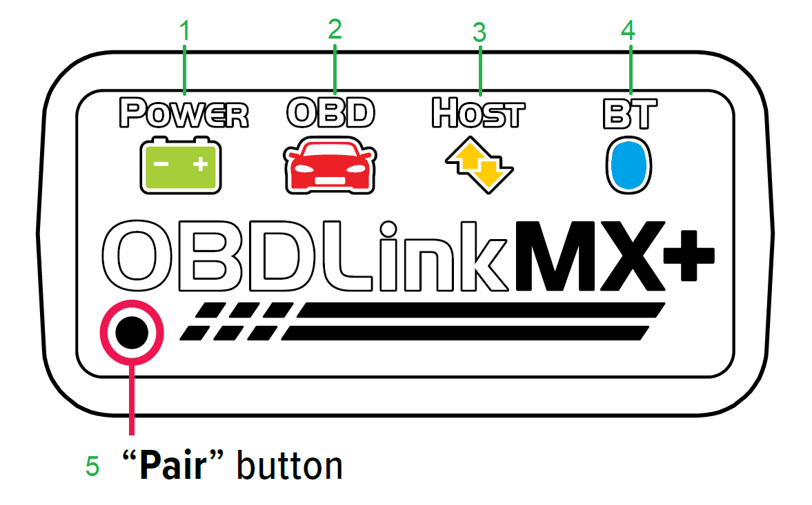 Understand OBDLink® Bluetooth Adapter LEDs : OBDLink