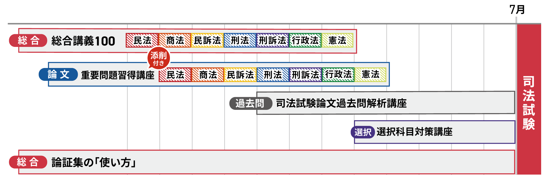 2026・2027年合格目標】司法試験｜司法試験アウトプットカリキュラム