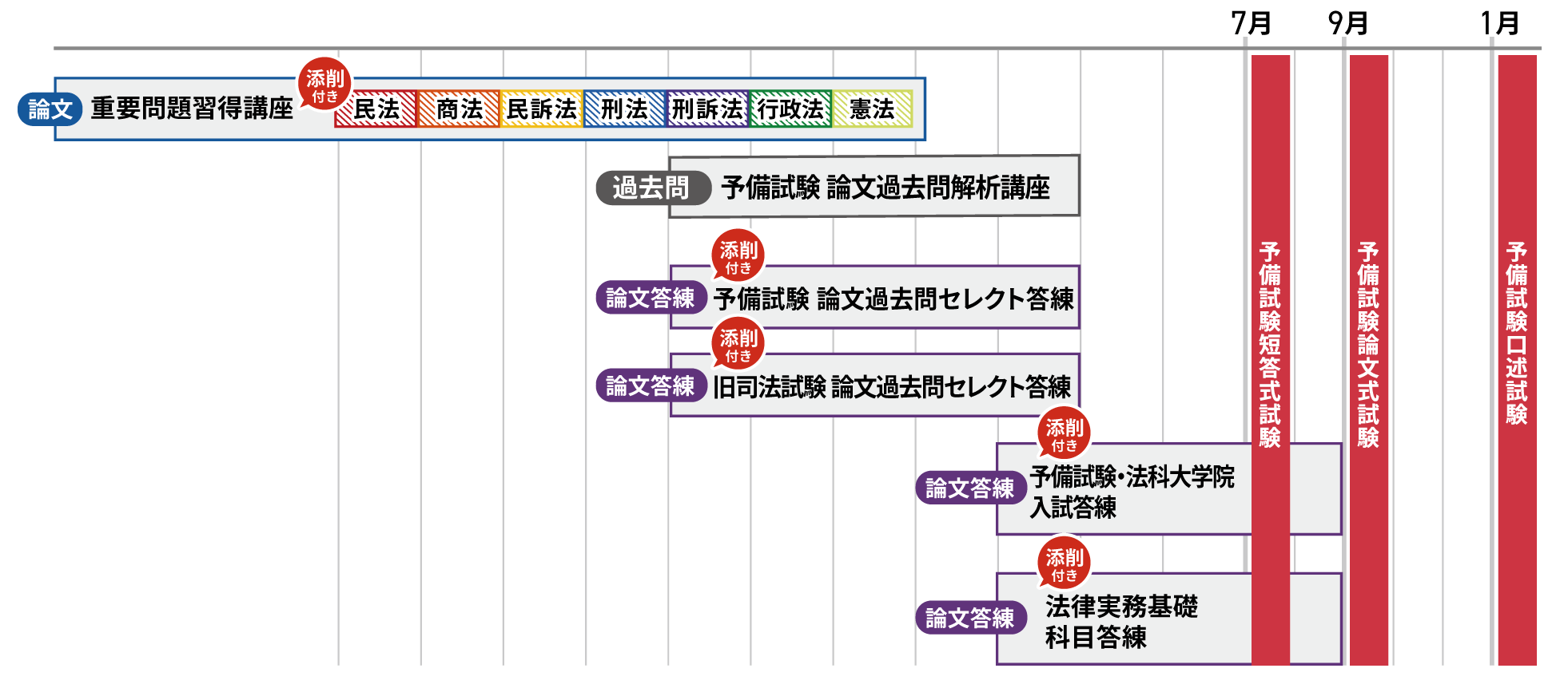 2026・2027年合格目標】司法試験｜予備試験アウトプットカリキュラム
