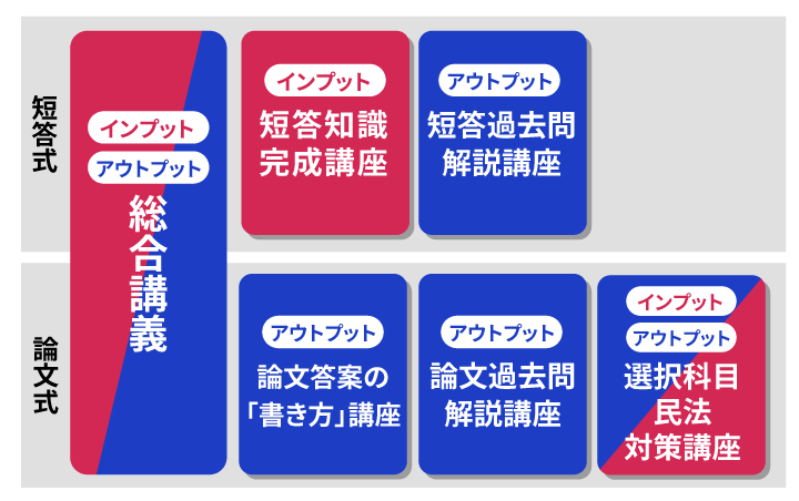 弁理士試験｜【2026年合格目標】総合カリキュラム／短答カリキュラム