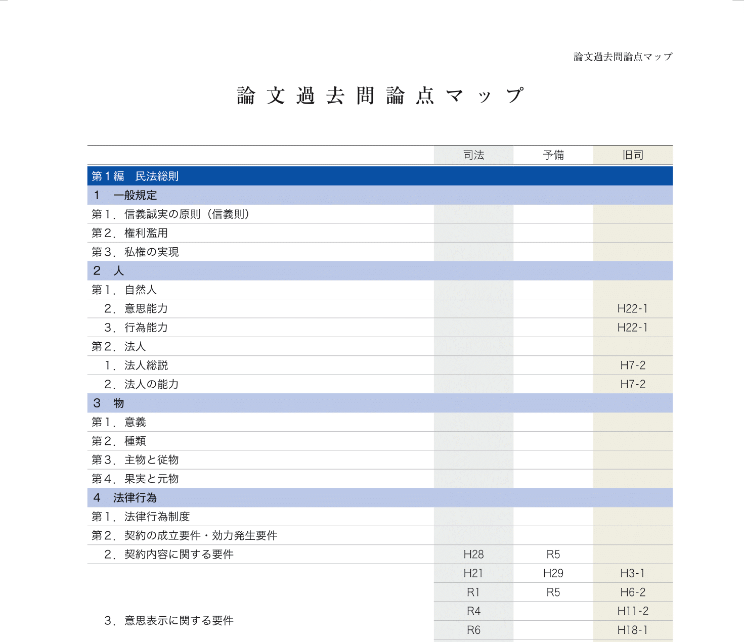 2027・2028年合格目標】司法試験｜総合講義300 | アガルートアカデミー