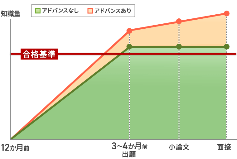 国内MBA入試｜【2026年4月入学】冬入試対策カリキュラム | アガルート