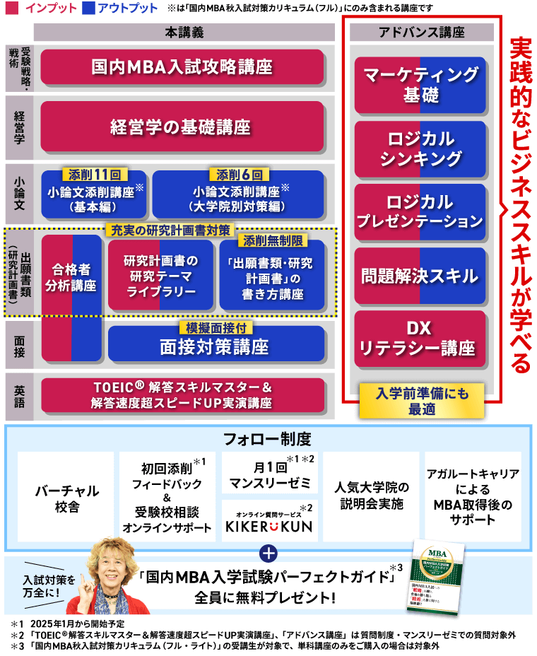 国内MBA入学試験｜【2026年4月入学】秋入試対策カリキュラム | アガ