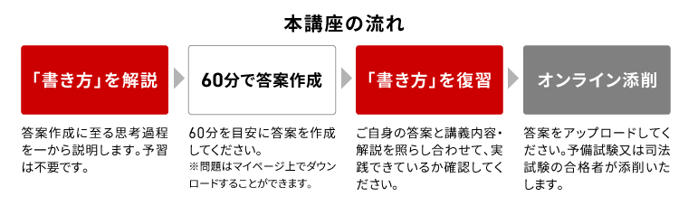 2026・2027年合格目標】司法試験｜論文答案の「書き方」 | アガルート