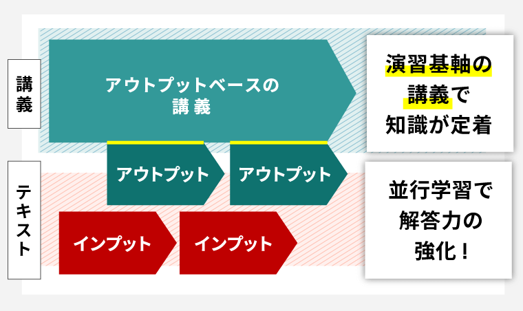 公務員試験｜【2025年合格目標】国家総合職［教養区分］対策