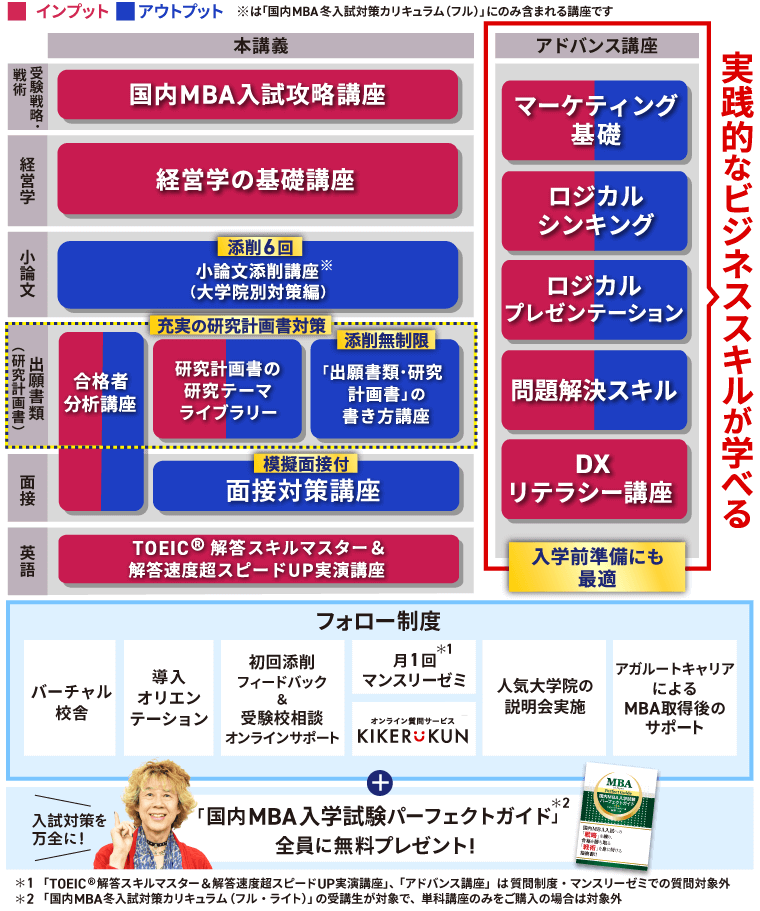 国内MBA入試｜【2026年4月入学】冬入試対策カリキュラム | アガルート