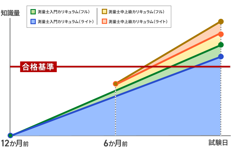 測量士試験｜【2026年合格目標】入門総合講義/入門カリキュラム（フル