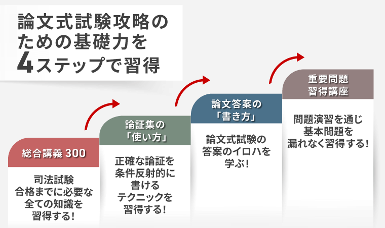 2027・2028年合格目標】司法試験｜論文基礎力養成カリキュラム | アガ