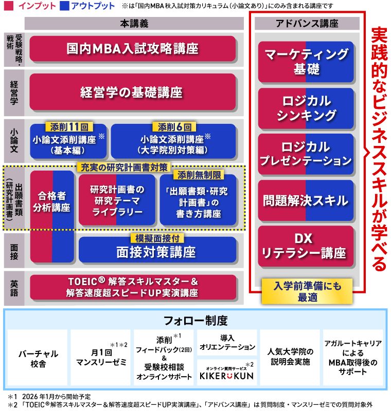 国内MBA入学試験｜【2027年4月入学】秋入試対策カリキュラム | アガ