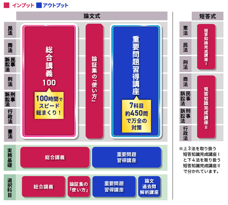 2027・2028年合格目標】司法試験｜予備試験インプットカリキュラム