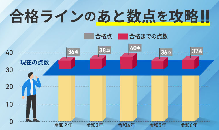 マンション管理士試験｜【2026年合格目標】中上級カリキュラム（フル