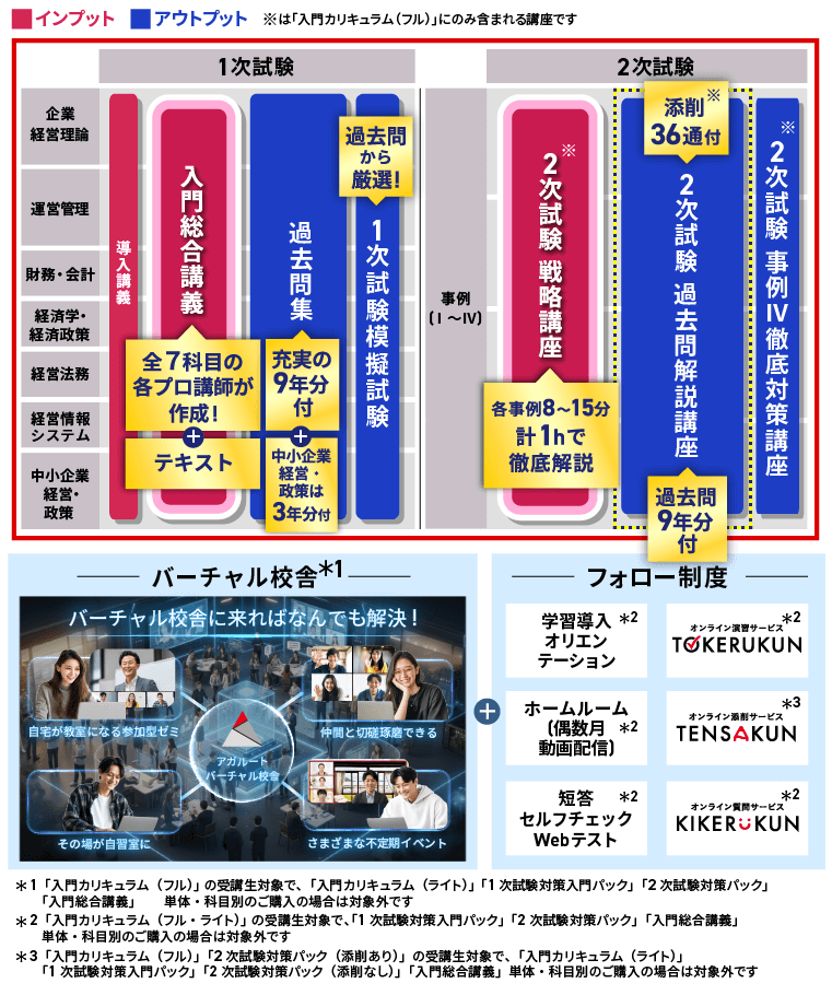 中小企業診断士試験対策講座｜【2027年合格目標】1次試験・2次試験対策