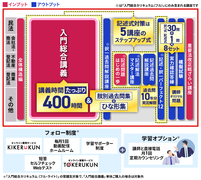 司法書士試験対策講座｜【2026年合格目標】入門総合講義／入門総合