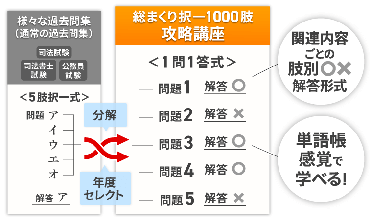 行政書士試験｜【2026年（令和8年度）合格目標】中上級総合講義／中