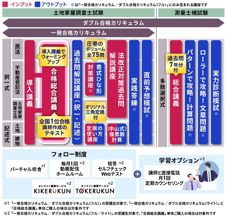 土地家屋調査士試験対策講座｜【2026年（令和8年度）合格目標】合格