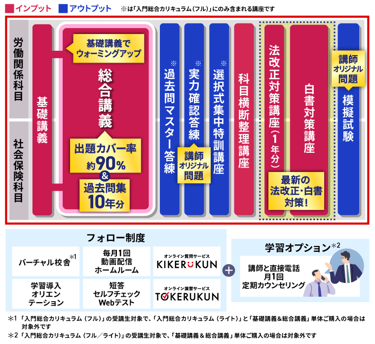 社労士試験対策講座 | 【2026年合格目標】基礎講義＆総合講義／入門