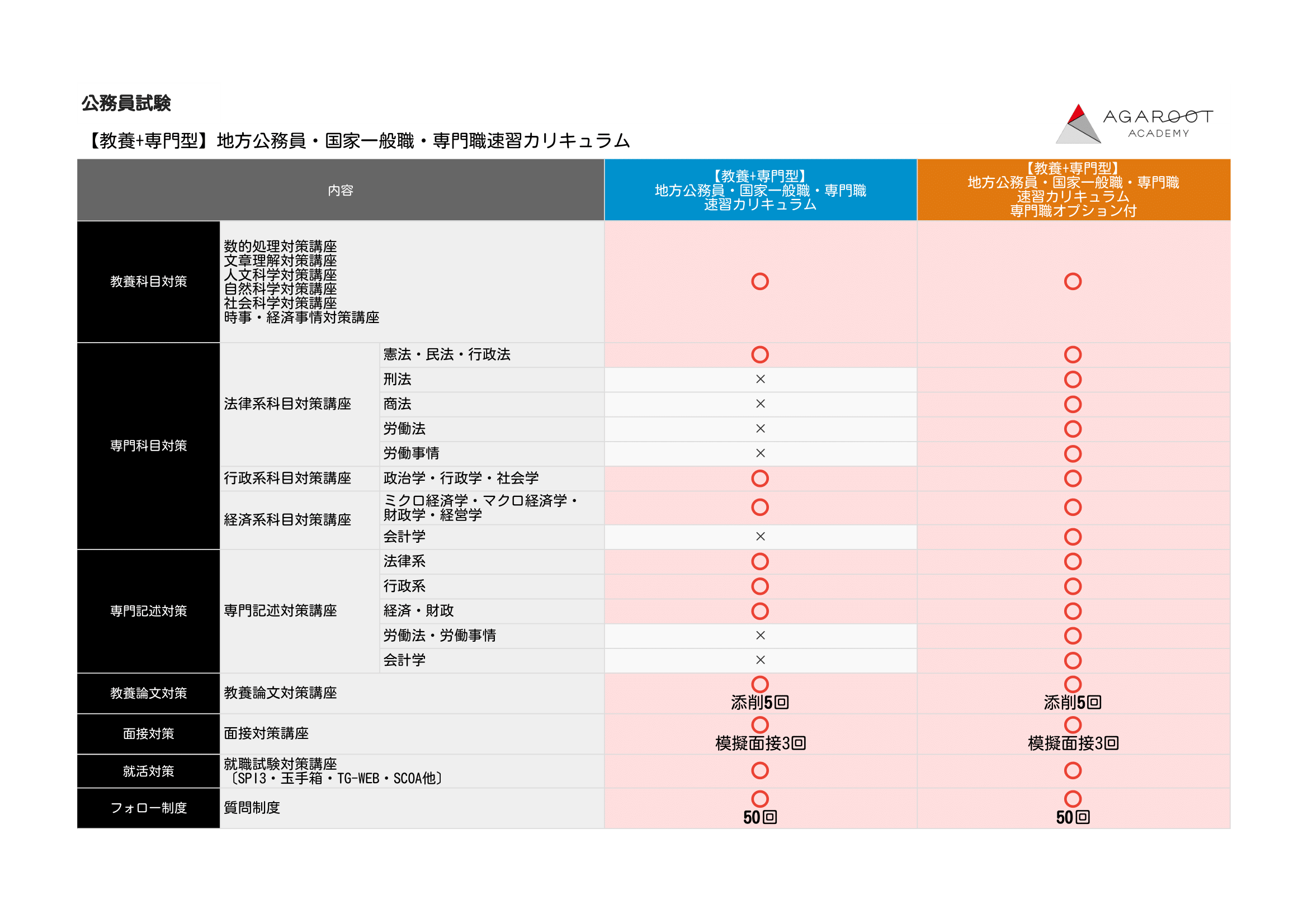 公務員試験対策講座 | 【2026年合格目標】【教養+専門型】地方公務員