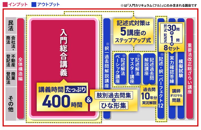 shoshi_27nyuumon_tokucho_1_1_v