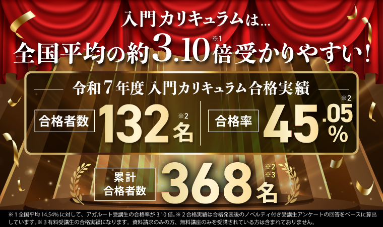 アガルートの行政書士試験 演習総合カリキュラム ライト2020 2026年