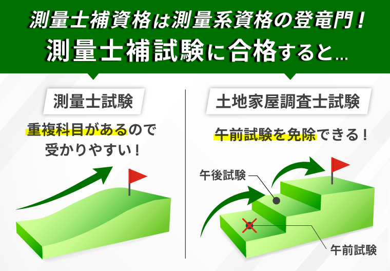 測量士補試験｜【2026年合格目標】合格カリキュラム（フル・ライト