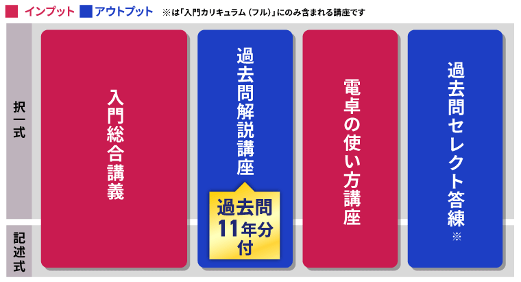 測量士試験｜【2026年合格目標】入門総合講義/入門カリキュラム（フル