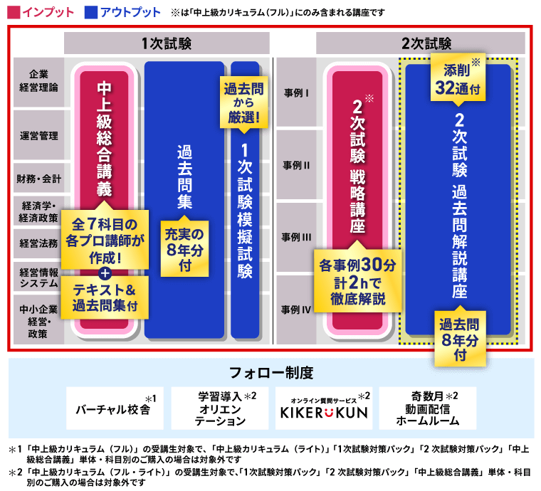 中小企業診断士試験対策講座｜【2026年合格目標】1次試験・2次試験対策