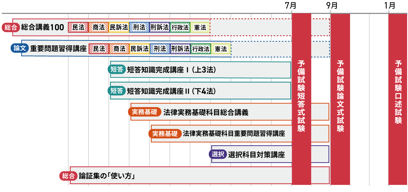 2027・2028年合格目標】司法試験｜予備試験インプットカリキュラム