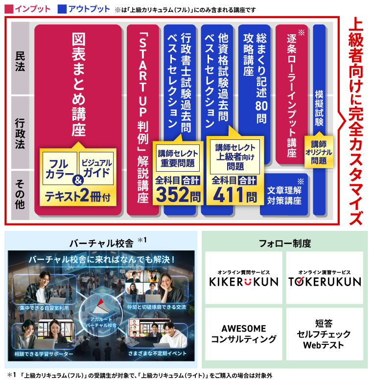 行政書士試験｜【2026年（令和8年度）合格目標】上級カリキュラム