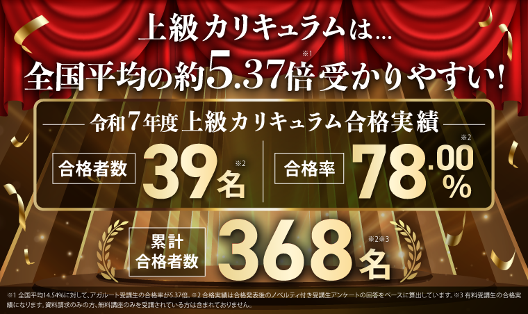 行政書士試験｜【2026年（令和8年度）合格目標】上級カリキュラム