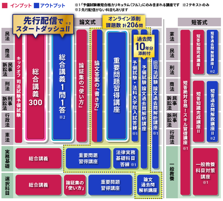 司法試験対策講座 | 【2028・2029年合格目標】予備試験最短合格