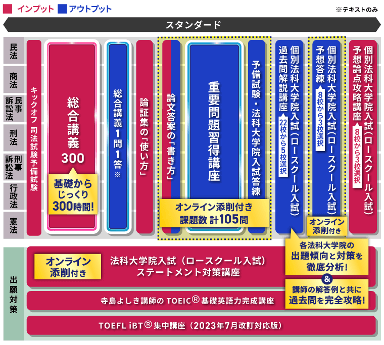 司法試験対策講座｜【2029年4月入学目標】法科大学院入試・法曹コース