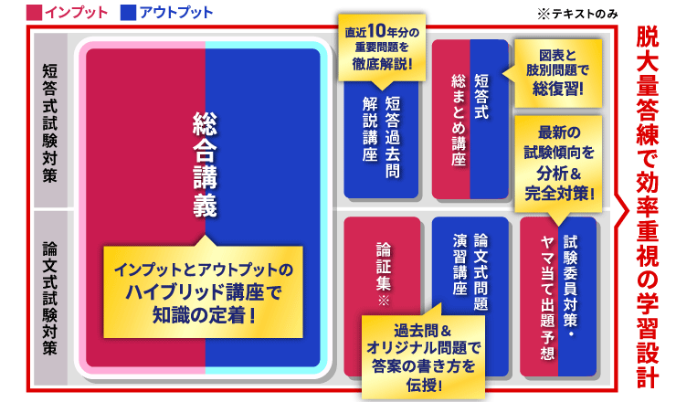 不動産鑑定士試験対策講座｜【2027年合格目標】短答式試験・論文式試験