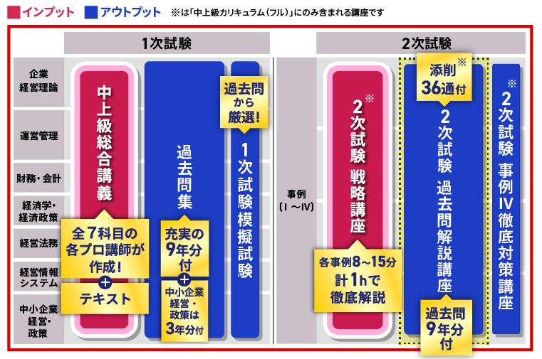 中小企業診断士試験対策講座｜【2027年合格目標】1次試験・2次試験対策