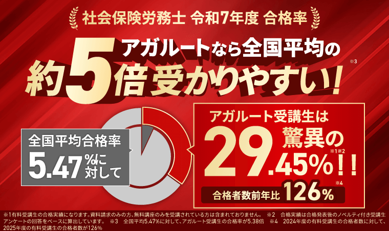 社労士試験対策講座｜【2027年合格目標】基礎講義＆入門総合講義/入門