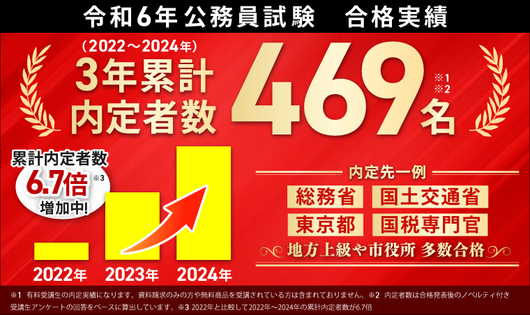 公務員試験 | アガルートアカデミー