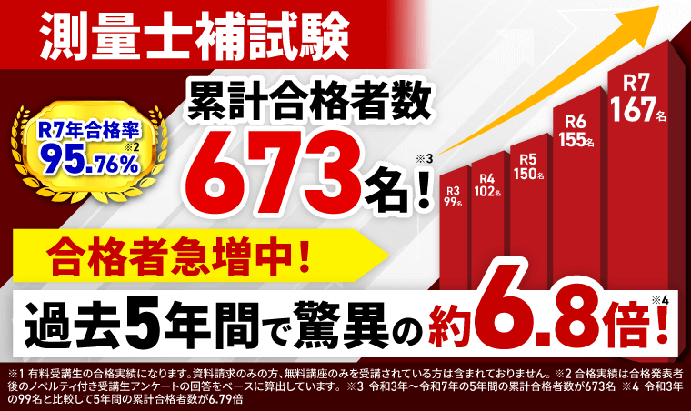 測量士補試験｜【2026年合格目標】合格カリキュラム（フル・ライト