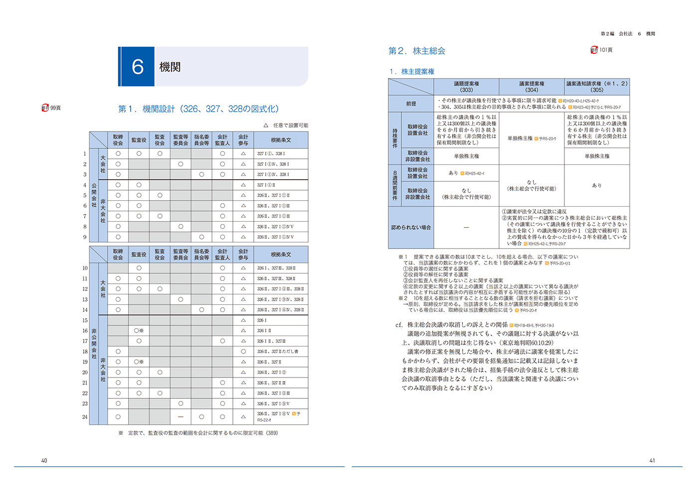 2027・2028年合格目標】司法試験｜短答知識完成講座Ⅱ 行政法・商法