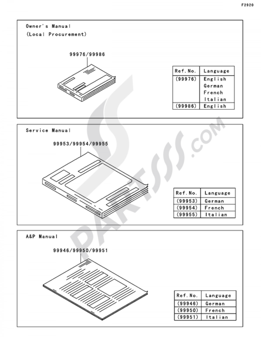 Manual Kawasaki NINJA ZX-10R 2005