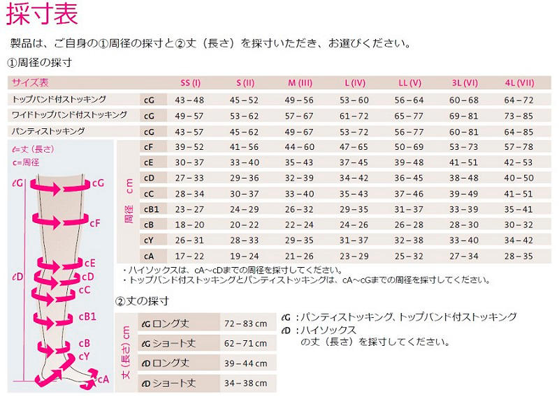 mediven cotton（メディコットン）弾性パンティストッキング | medi Japan