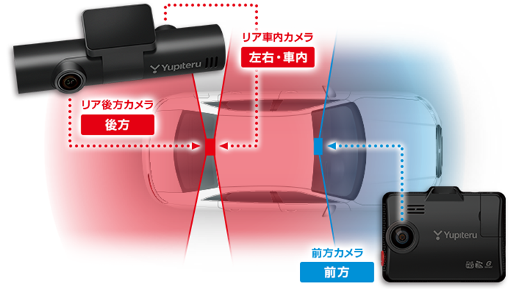 ユピテル 全方面3カメラドライブレコーダー marumie Y-3100 – 3つの