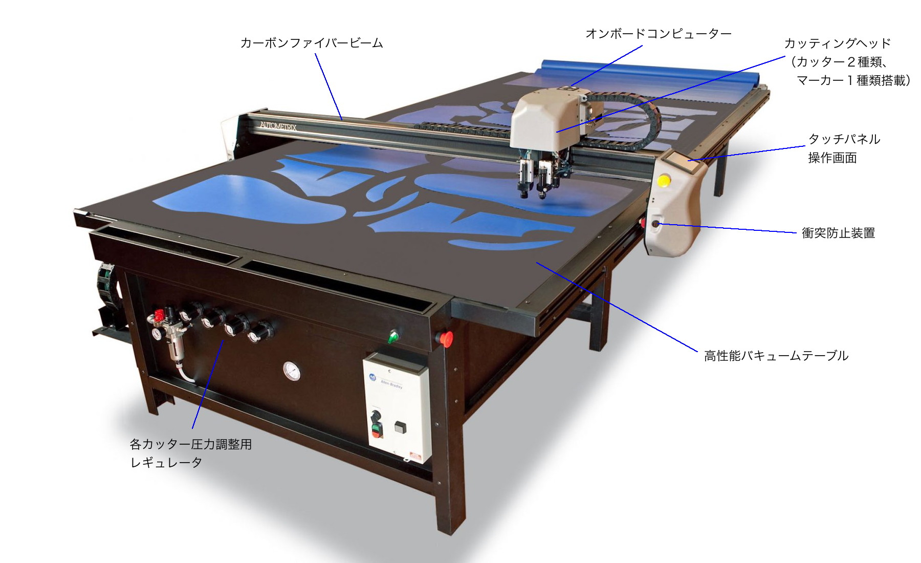 AUTOMETRIX自動裁断機 | 株式会社サンケイコーポレーション