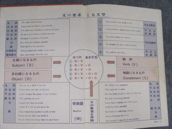 文英堂 シグマ・ベスト 解明英文法 1973 吉田正俊 | 大学受験 絶版参考