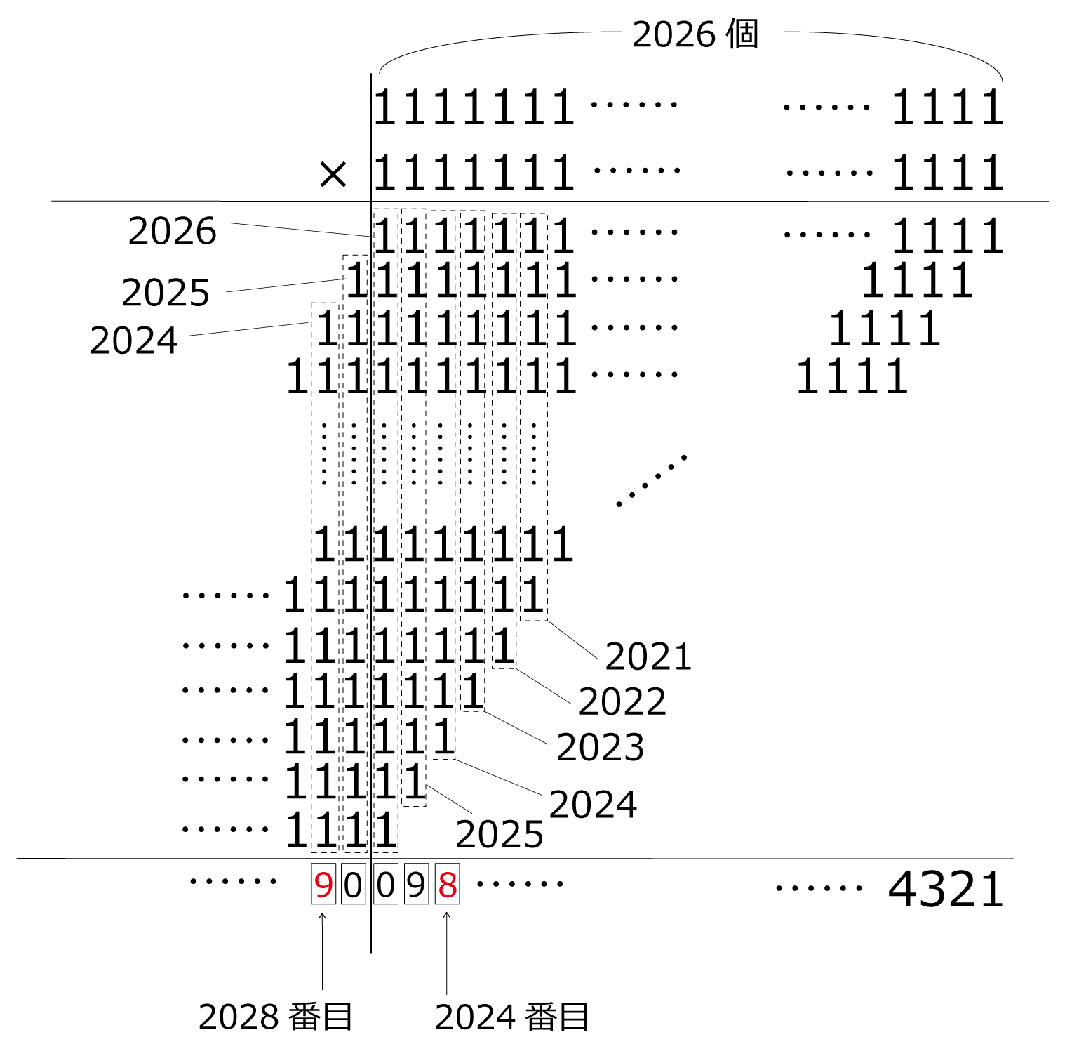 第6問-1を2026個並べた整数2026年第6問-1を2026個並べた整数 | 算数
