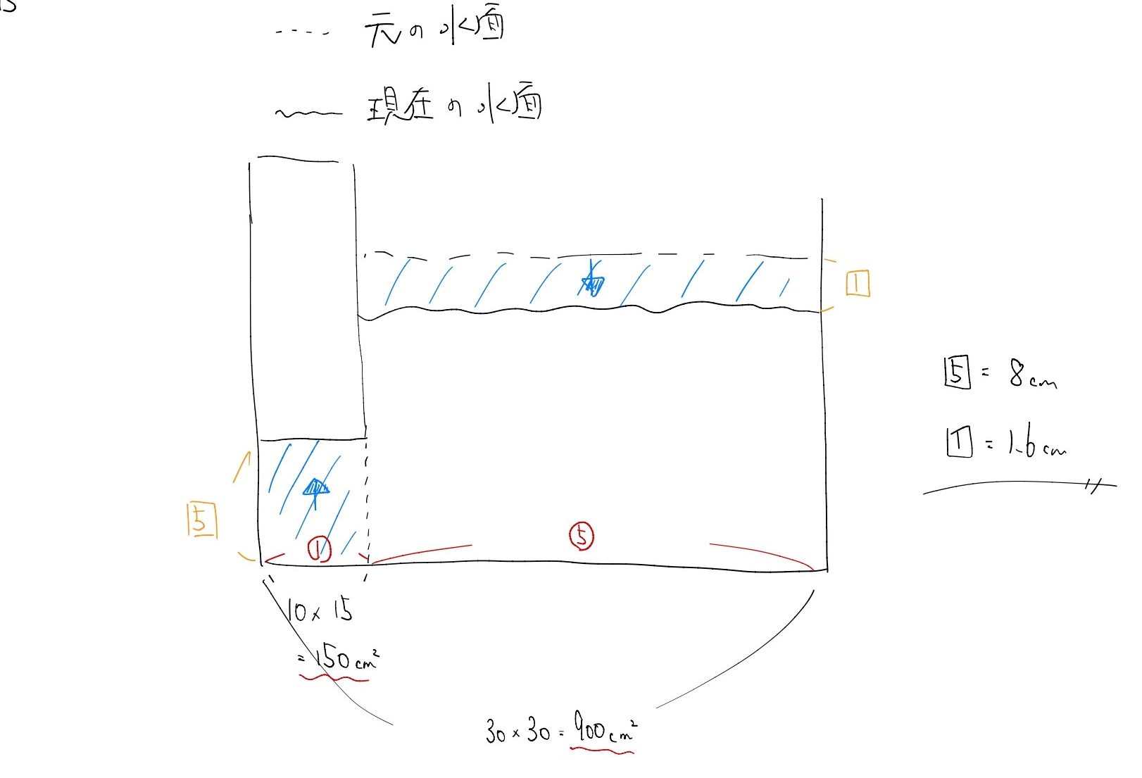 SAPIX6年5月マンスリーでおさえるべきポイント！算数編