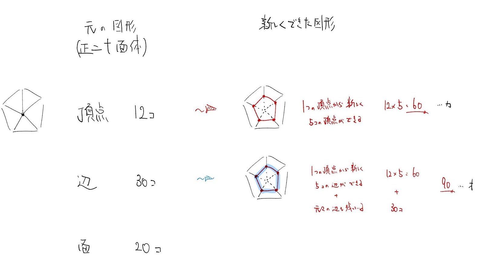 SAPIX6年5月マンスリーでおさえるべきポイント！算数編
