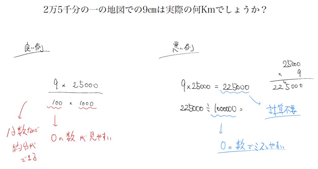 SAPIX6年6月マンスリーでおさえるべきポイント!算数編