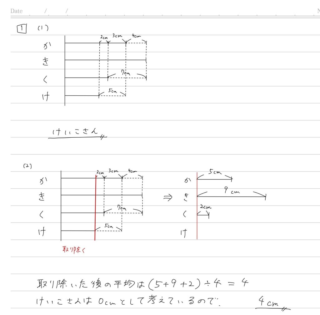 SAPIX4年生 11月度マンスリーテストはどう対策する？算数編