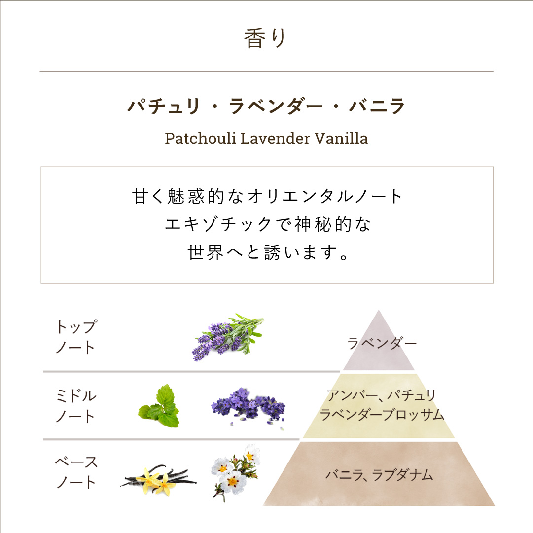 シャワーオイル (パチュリ・ラベンダー・バニラ)』 | SABON (サボン)