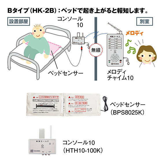 家族コール2 家族コール2・Bタイプ(HK-2B) | サカイヘルスケアー